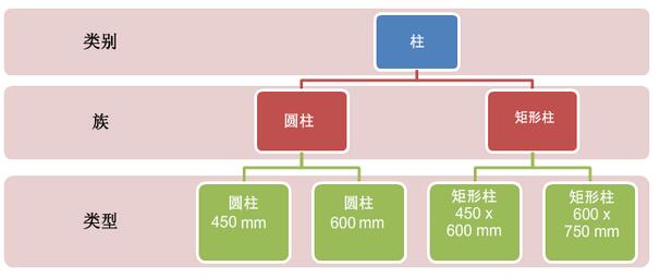 BIM建模软件之Revit—Revit基本术语解析