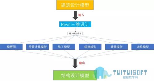 Revit使用技巧大揭秘：提升设计效率的5个方法 - BIM,Reivt中文网