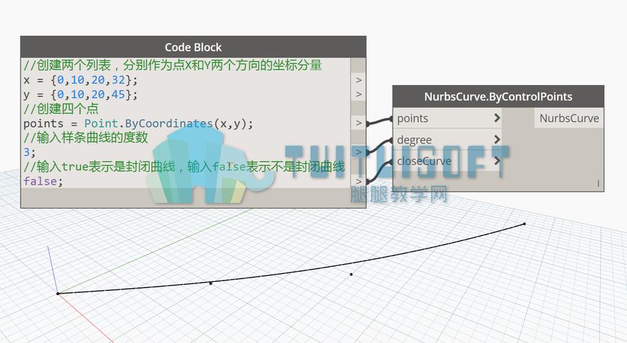 Dynamo节点的核心节点翻译 - BIM,Reivt中文网