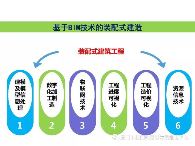 应用BIM技术进行建筑施工阶段的改进 - BIM,Reivt中文网