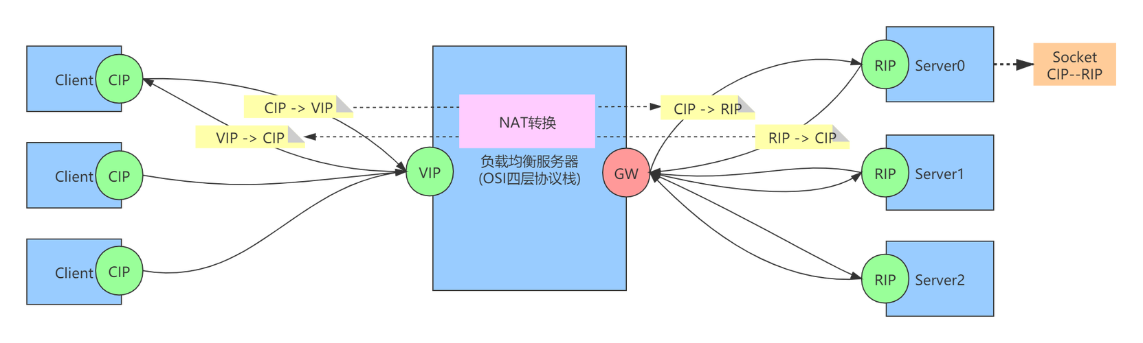 翻译RS节点 - BIM,Reivt中文网