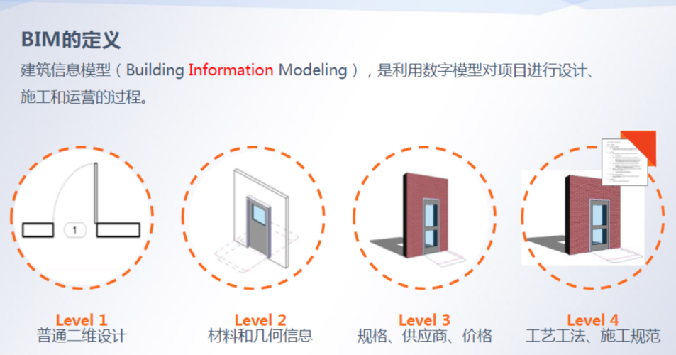 BIM5D的定义涵盖了哪些方面？