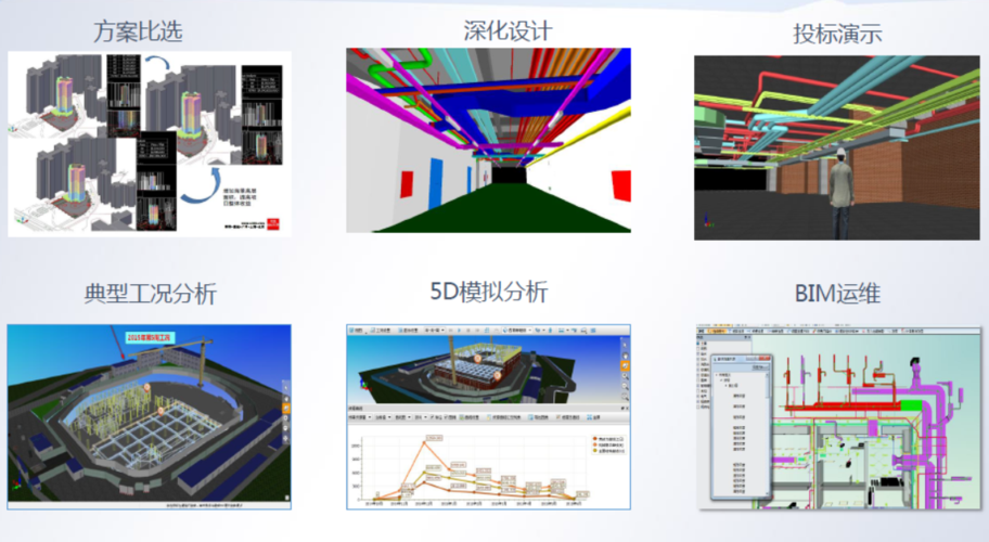 探究BIM中的5D是何含义