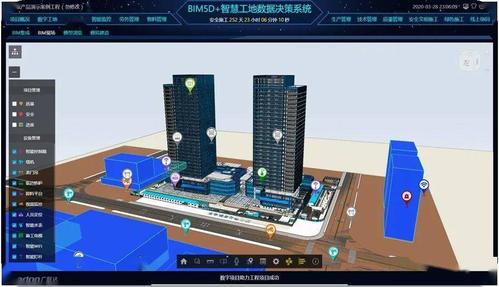 BIM5D中的“5D”代表什么？