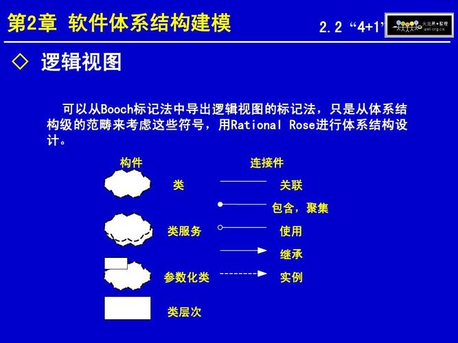 软件节点