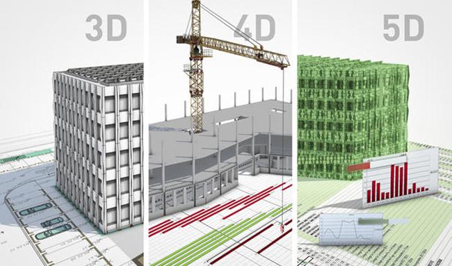 BIM中的5维模型代表着什么？