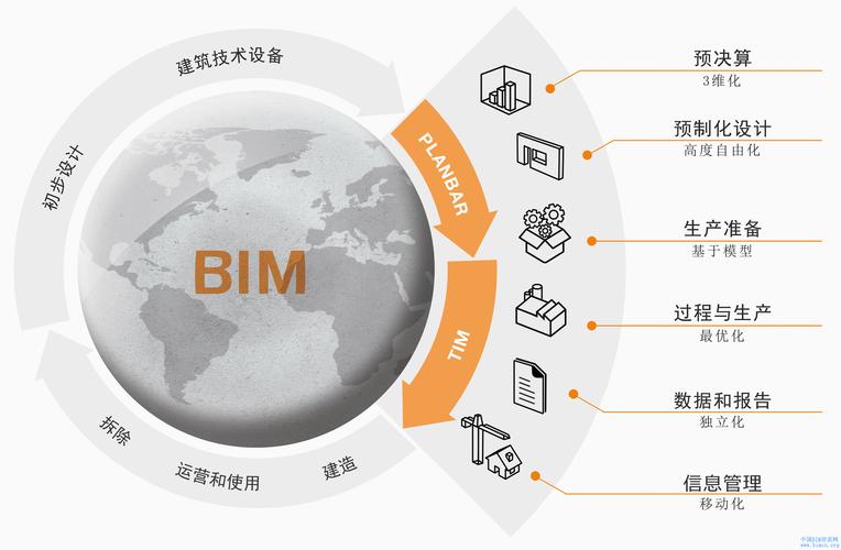 建筑施工阶段中BIM的应用 - BIM,Reivt中文网