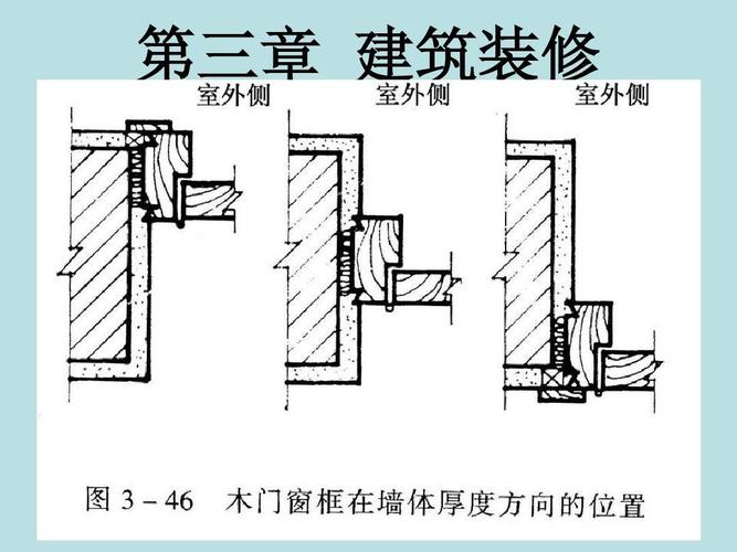 构建窗口节点