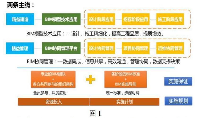 建筑业中BIM技术的应用研究 - BIM,Reivt中文网