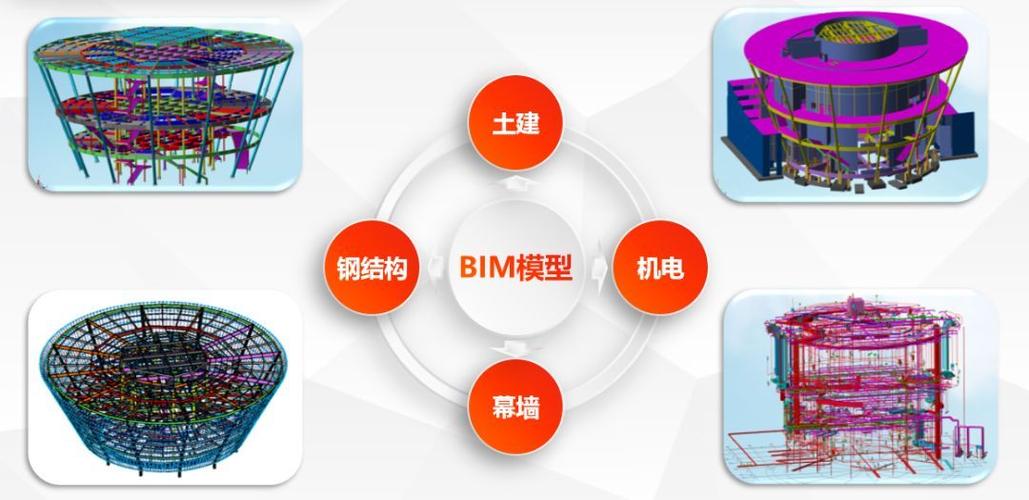 利用BIM技术的提供 - BIM,Reivt中文网