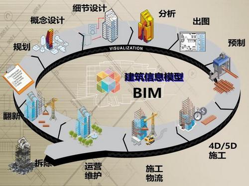 有哪些建筑项目是通过BIM技术完成的？ - BIM,Reivt中文网