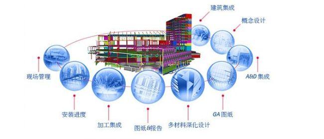 目前主要的施工筹划技术之BIM的应用与优势 - BIM,Reivt中文网