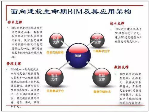 目前主要的施工筹划技术之BIM的应用与优势 - BIM,Reivt中文网