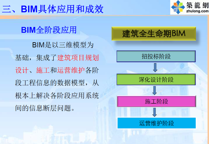 BIM在投标管理中的应用措施 - BIM,Reivt中文网