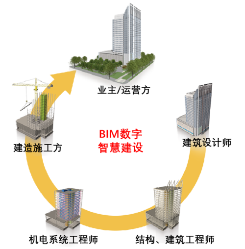 使用BIM技术可提前检验建筑设备空间的合理性 - BIM,Reivt中文网