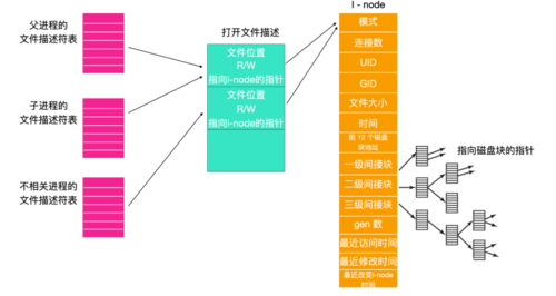 学会复制节点文件的技巧 - BIM,Reivt中文网