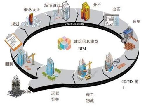 BIM技术在场地分析中的优势是什么？ - BIM,Reivt中文网