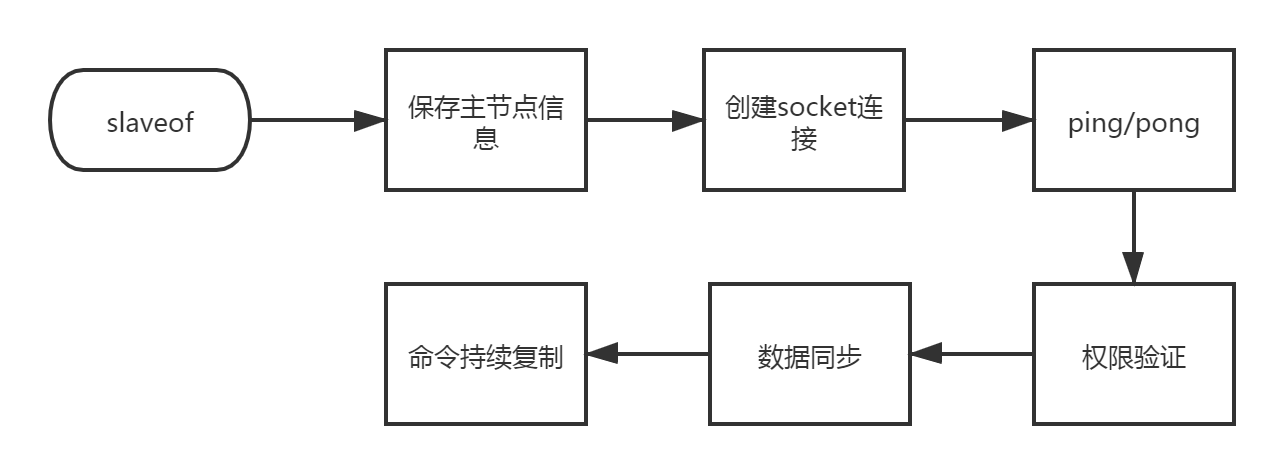 能够复制事件的节点复制 - BIM,Reivt中文网