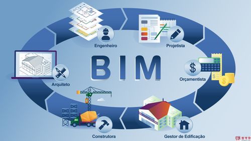 BIM技术在建筑中的应用 - BIM,Reivt中文网