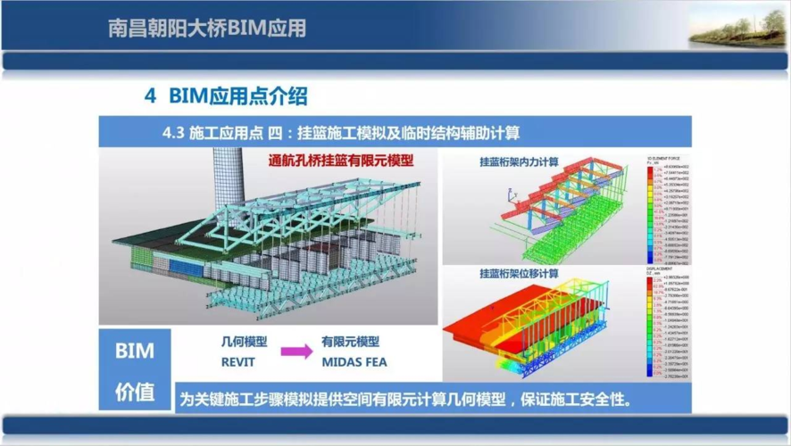 展示BIM技术应用的实例 - BIM,Reivt中文网