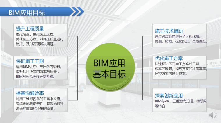 BIM技术的应用目标是什么 - BIM,Reivt中文网