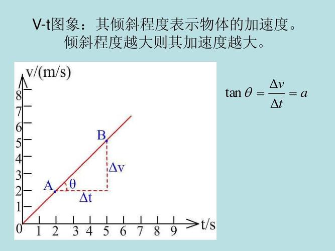 Dyna如何给予物体初始速度? - BIM,Reivt中文网