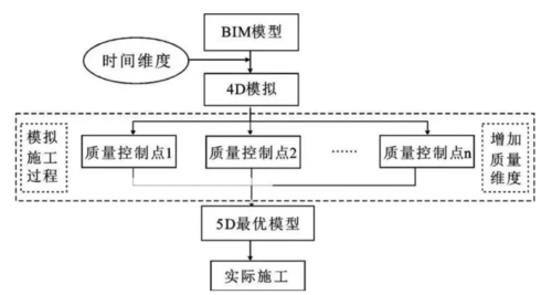 BIM技术在质量检查记录中的应用 - BIM,Reivt中文网