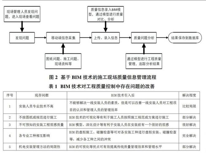 BIM技术在质量检查记录中的应用 - BIM,Reivt中文网