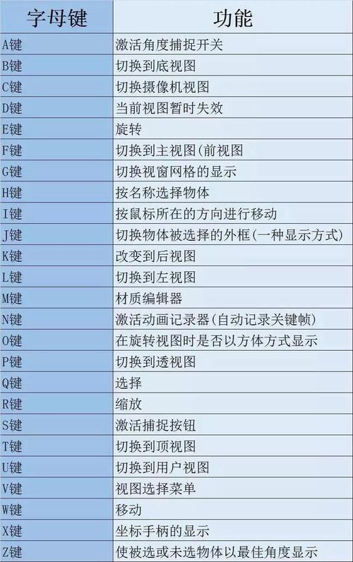 3DMax快速切换视图的快捷键 - BIM,Reivt中文网