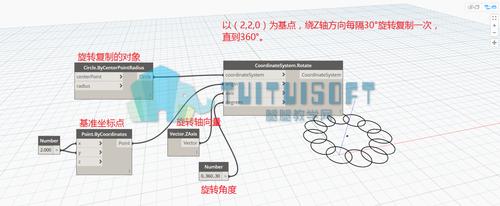 Dynamo的旋转实现方法 - BIM,Reivt中文网