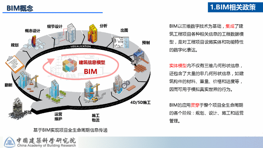 BIM在施工过程中的应用主要体现在哪三个方面？ - BIM,Reivt中文网