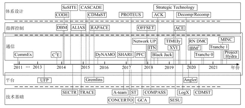 Dynamo图文指南 - BIM,Reivt中文网