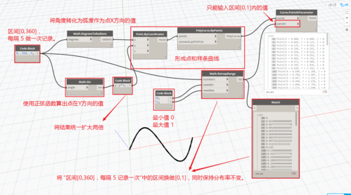 全部的dynamo教程视频 - BIM,Reivt中文网