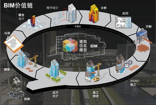 BIM的应用价值有哪些? - BIM,Reivt中文网