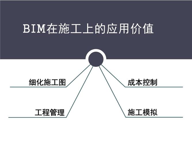 BIM应用的内容及其价值 - BIM,Reivt中文网