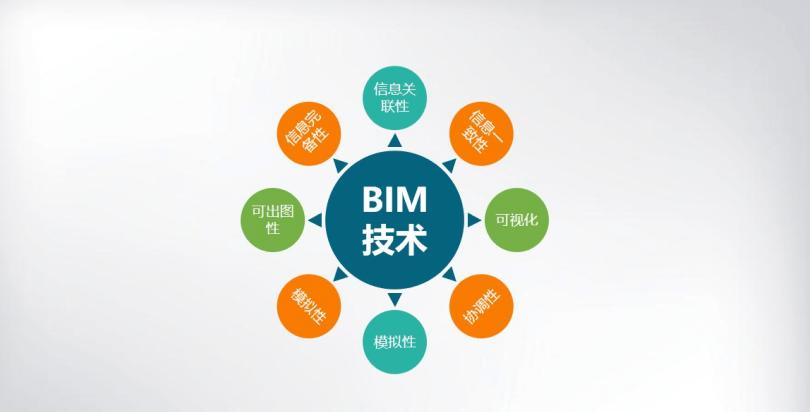 特点有哪些值得关注的BIM应用价值 - BIM,Reivt中文网