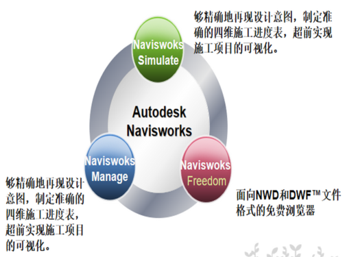 介绍navisworks的简要概述 - BIM,Reivt中文网