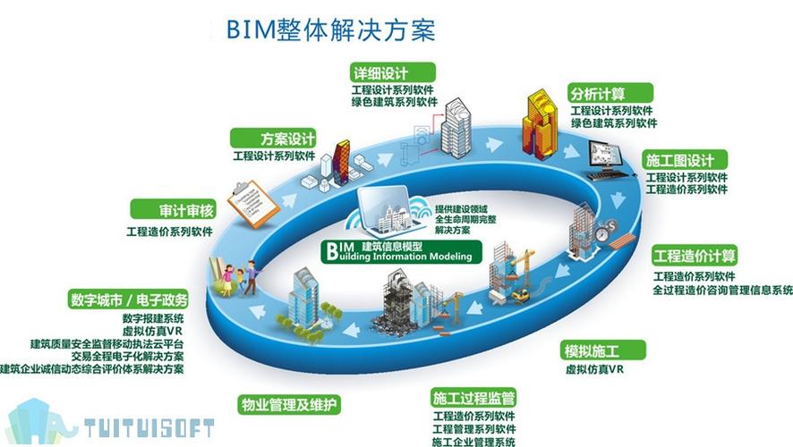 bim应用的重要性 - BIM,Reivt中文网