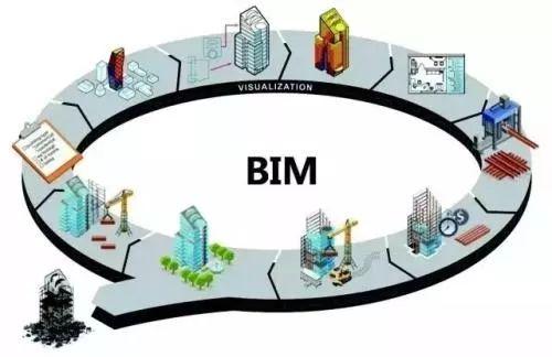 BIM技术在哪些领域具有广泛应用和多样价值？ - BIM,Reivt中文网