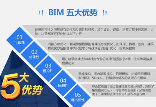 BIM5D的特点与优势