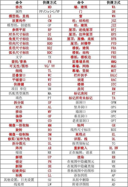 如何使用revit快捷键快速旋转三维图形 - BIM,Reivt中文网