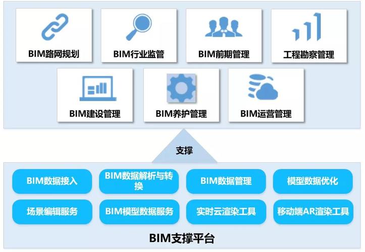 BIM招投标由哪四个环节组成？