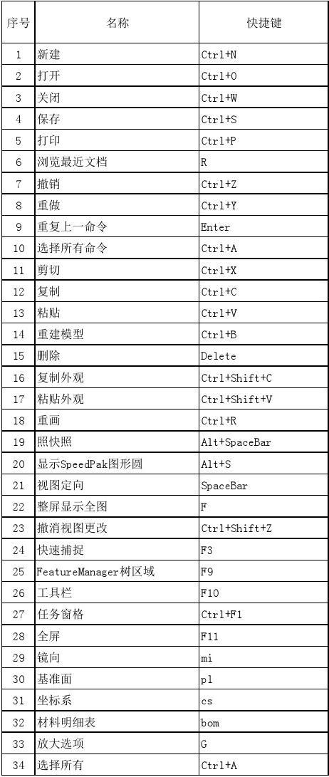 快捷键：solidworks的着色显示技巧 - BIM,Reivt中文网