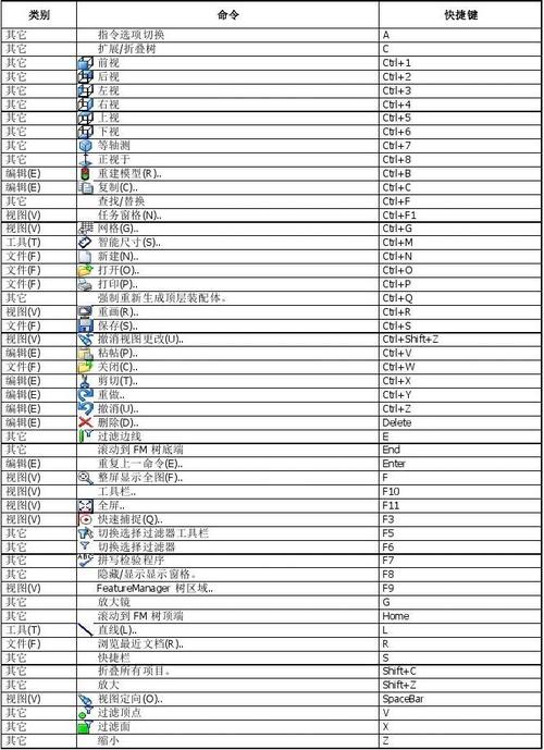 快捷键：solidworks的着色显示技巧 - BIM,Reivt中文网