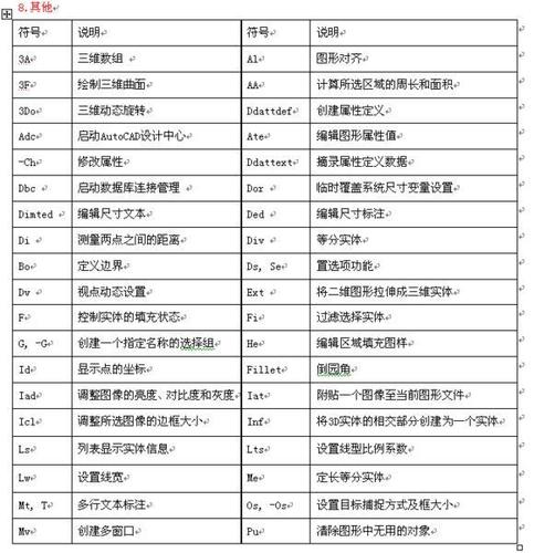 完整的CAD命令指南 - BIM,Reivt中文网