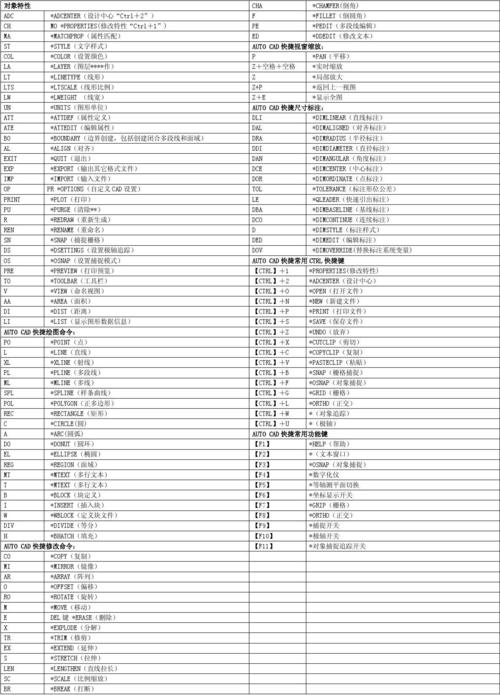 完整的Autocad命令列表