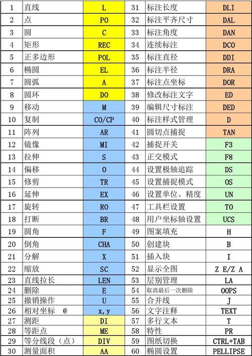 完整的Autocad命令列表