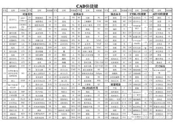 CAD命令全面指南 - BIM,Reivt中文网