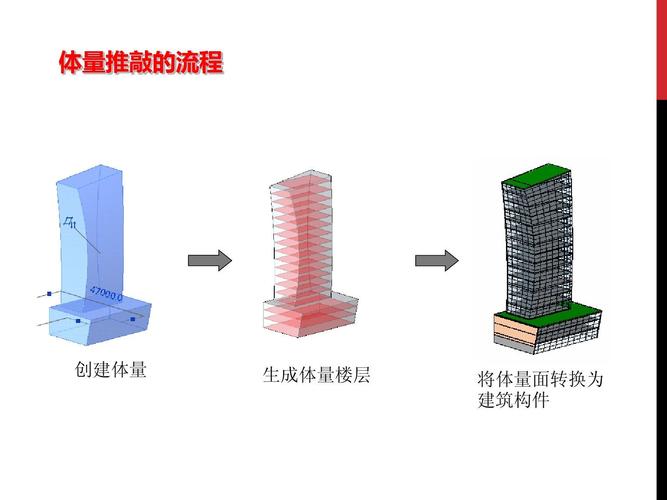 五种方法来创建revit体量 - BIM,Reivt中文网