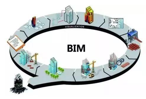 招投标阶段的BIM工具软件主要包括哪些 - BIM,Reivt中文网